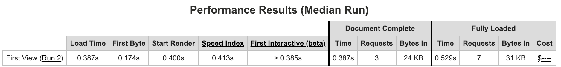 Interactive index